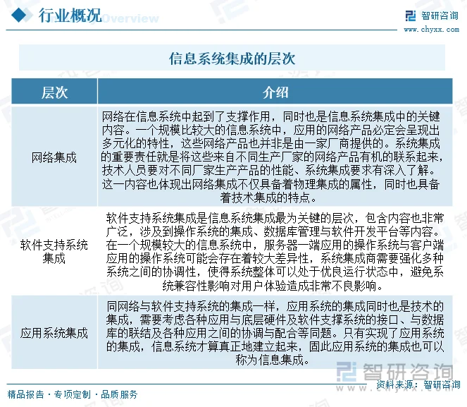 信息系统集成服务是什么？它包含哪些具体内容？