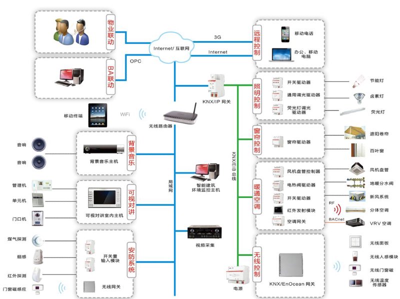 智慧科技教室：构建高效学习空间的五大步骤