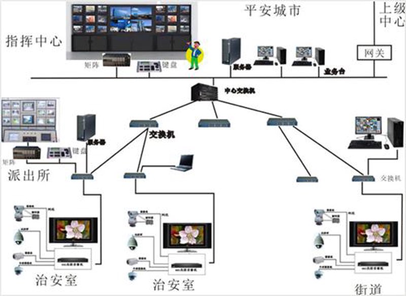智慧科技引领未来生活