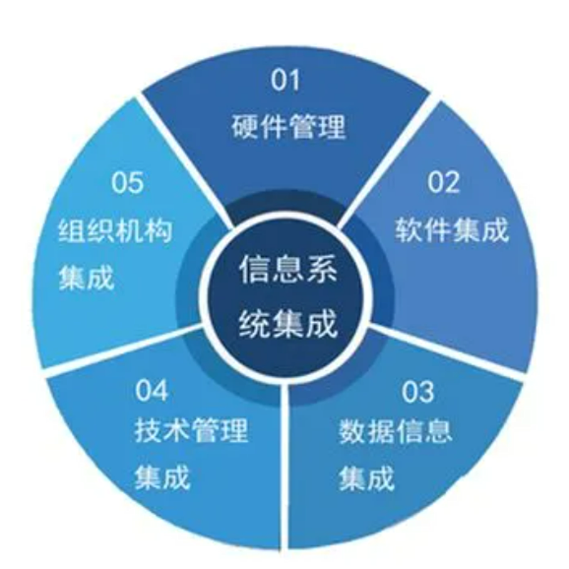 智慧城市英文表达的那些事儿